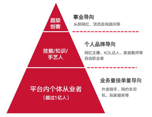 薪寶科技戰略收購歡雀，進軍數字化多元用工就業保障新賽道